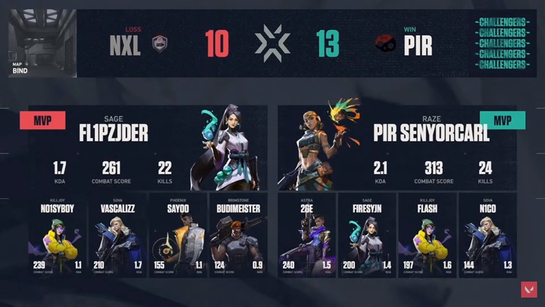 VCT results: Sea Stage 2 Challengers DAY 2: Indonesia fell - Photo 2