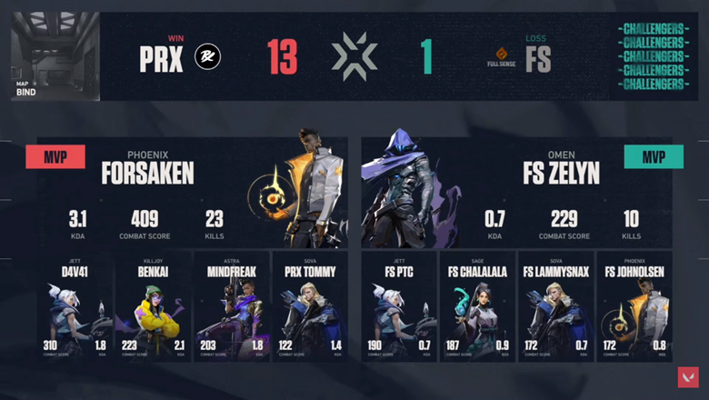 VCT results: Sea Stage 2 Challengers Finals DAY 1: Vietnam Great - Photo 3