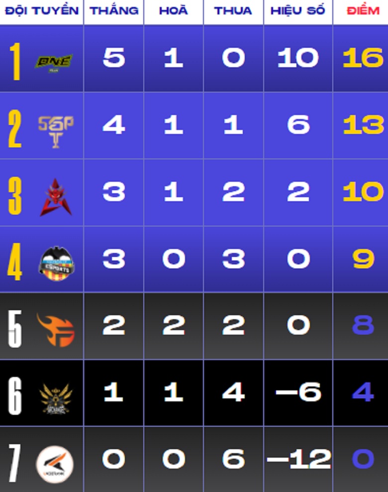 Latest AIC Ranking 2021 today - Photo 8
