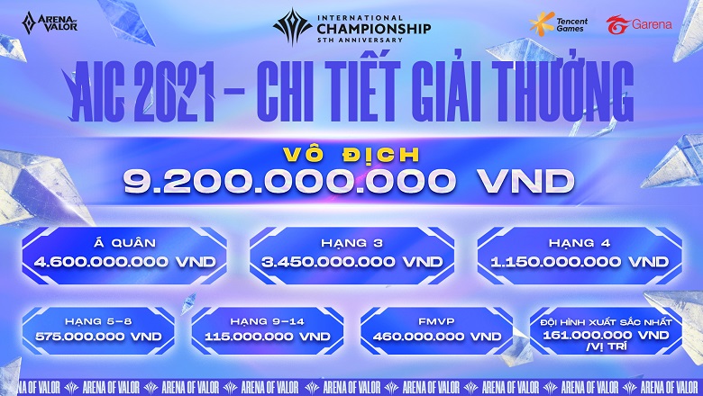 AIC 2021 publishes the tournament message and a prize of VND 9.2 billion for the championship team - Photo 1