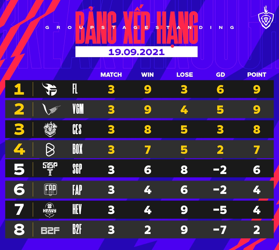 Winter Telvana Schedule 2021 Week 3: Team Flash vs Box Gaming, FAP Esports vs Box Gaming - Photo 3