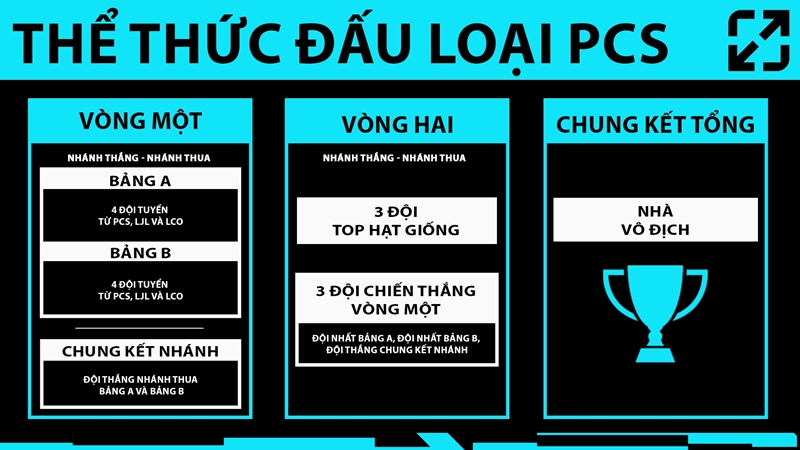 LJL joined the PCS ecosystem from 2024 - Photo 2