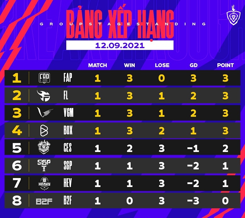 Winter Telvana Schedule 2021 Week 2: Team Flash vs Fap Esports, Vgaming vs Box Gaming - Photo 3