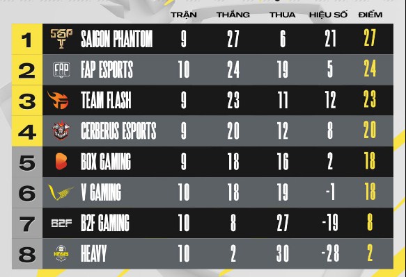 Team Lien Quan Mobile dropped after only 2 days of announcing the new coach - Photo 2