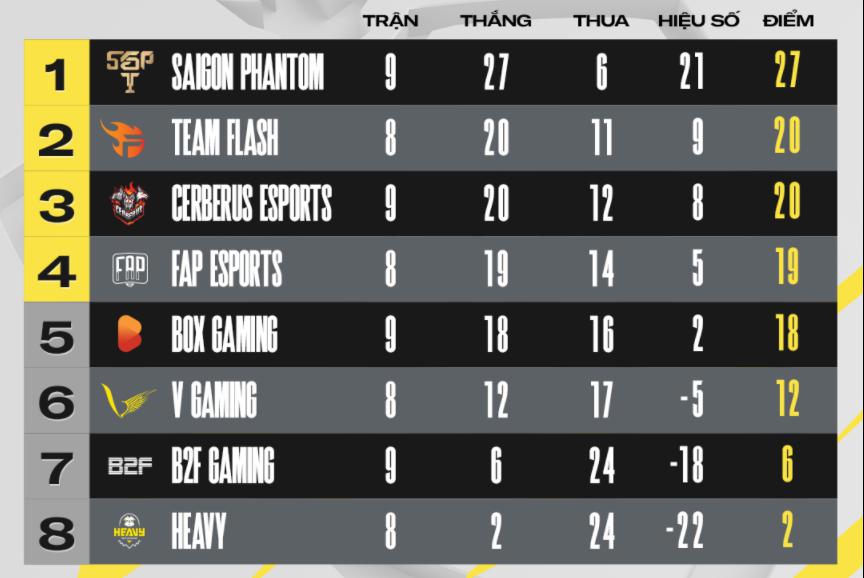 Spring 2021 round 9: Box Gaming destroys 'Horse' Cerberus Esports - Photo 6