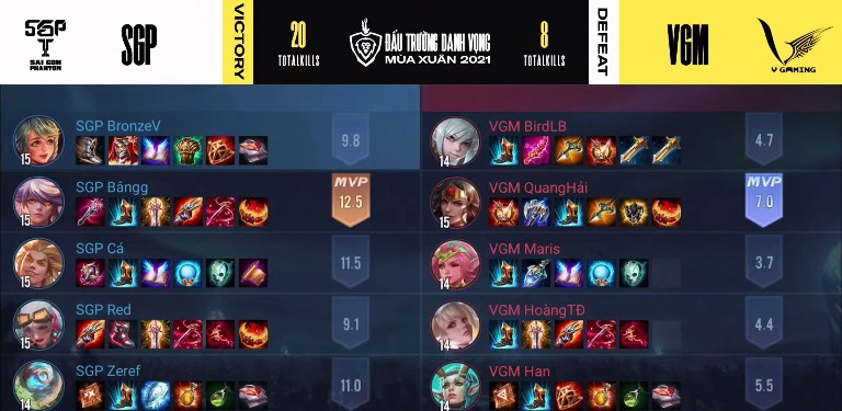 Spring DV 2021: Saigon Phantom won the 8th match in a row - Photo 1