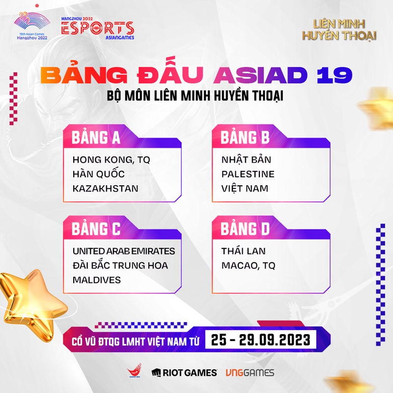 Recruiting League of Legends Vietnam falls into an easy group, has the opportunity to win the Silver Medal ASIAD 19 - Photo 1