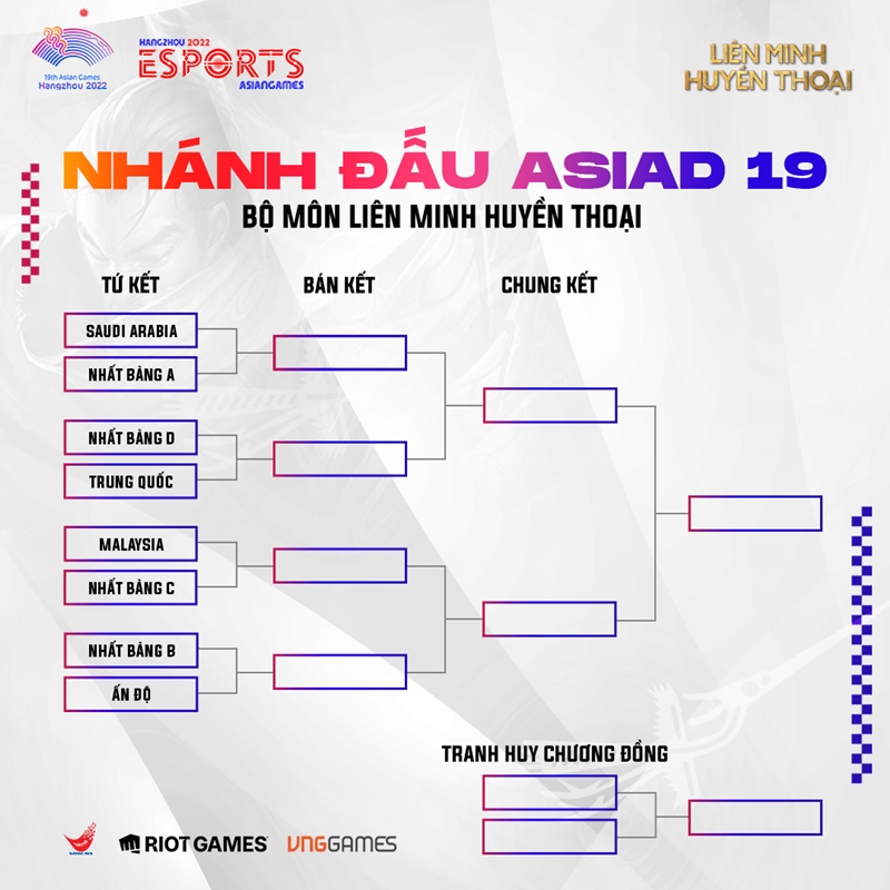 Recruiting League of Legends Vietnam falls into an easy group, has the opportunity to win the Silver Medal ASIAD 19 - Photo 2