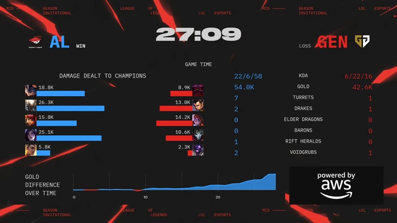 MSI 2025: Defeating Anyone's Legend, Geng in the final of Thang Branch - Photo 10