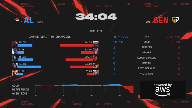 MSI 2025: Defeating Anyone's Legend, Geng in the final of Thang Branch - Photo 8