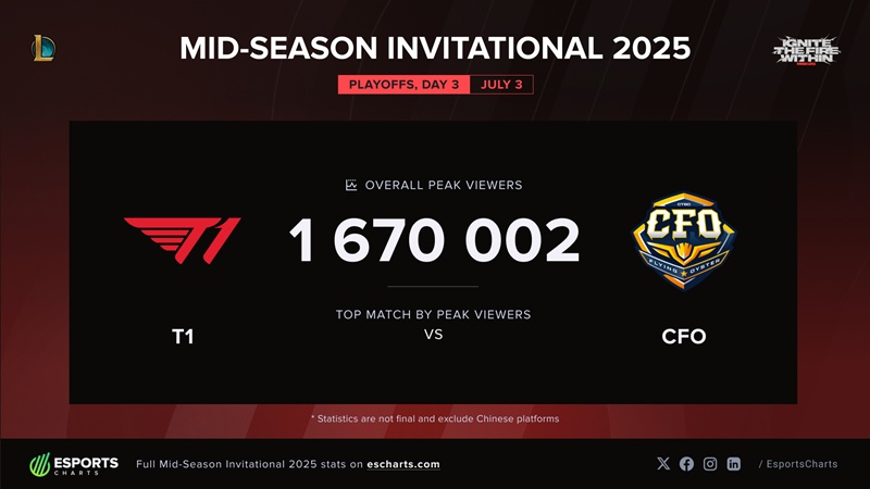 T1 Create a record of views at MSI 2025 - Photo 3