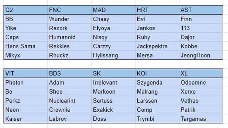 Rumors: Jankos will not be unemployed at Lec 2023 - Photo 2