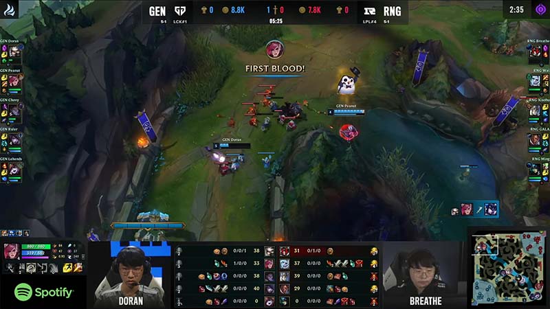 Gene results vs rng tie -break: Group of Worlds 2022 Day 8 - Photo 2
