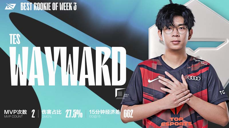 What opportunities for grams in the second leg of Worlds 2022? - Photo 3