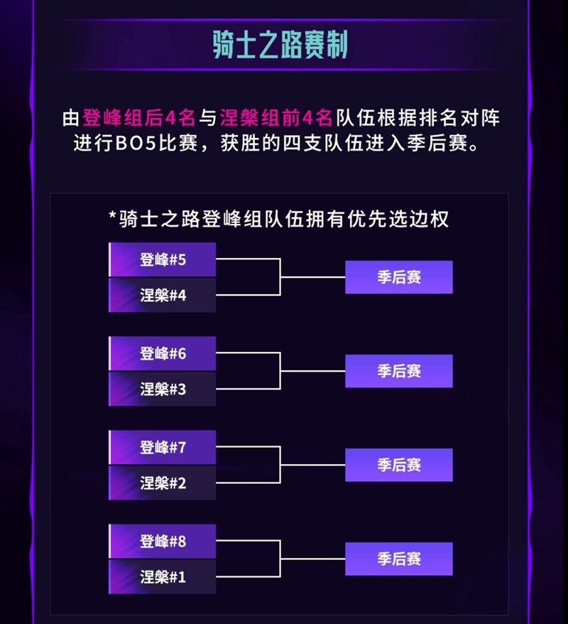 The official schedule of LPL Split 3 2025 - Photo 5