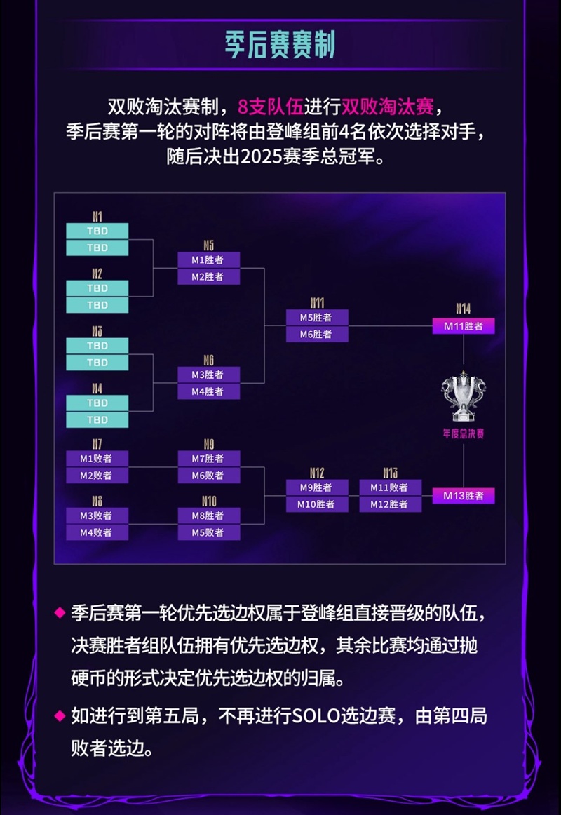 Official schedule of LPL Split 3 2025 - Photo 4
