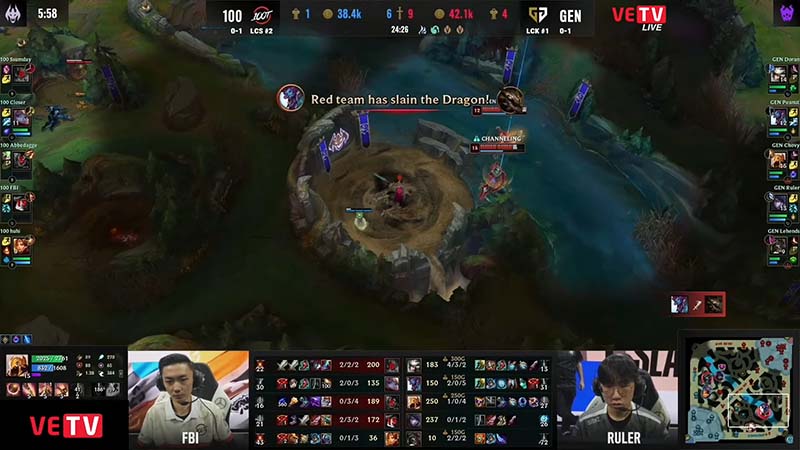 Update Worlds 2022: 100 <gen - ssumday is very good but Gen.g is very sorry - Photo 3