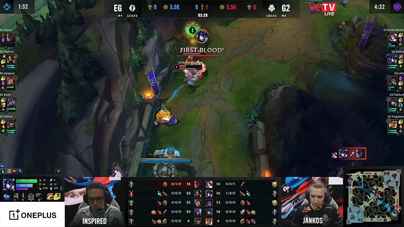 Update Worlds 2022: EU> Na, G2 destroy EG – Photo 2″ width=”800″ height=”450″/>
<figcaption>The first feat for Jankos</figcaption>
<br />
</figure>
<p>In the following minutes, Jankos showed himself as a great influence on the map; He appeared in the middle & lower lane to build advantages for his teammates, with an Inspired acceptance in the forest. In the 16th minute, the two teams entered the missionaries, EG put into Sejuani, while G2 discharged the damage to the entire EG squad, victory to promote the advantage of European representatives.</p>
<figure class=