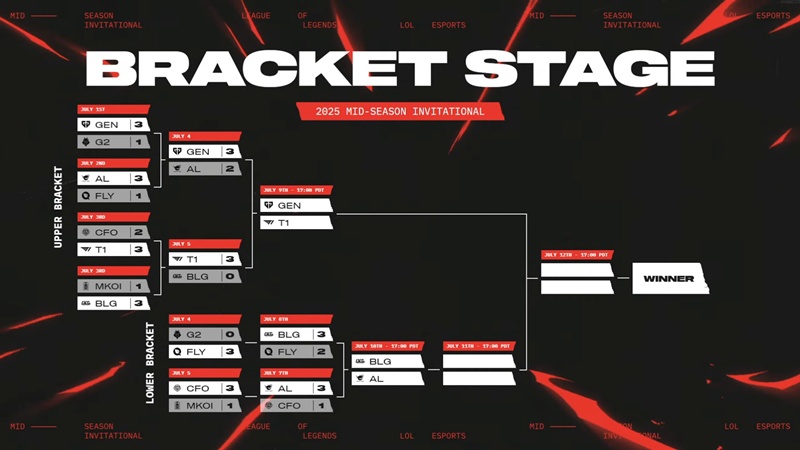 Korea - China continues to show the dominance of the international League of Legends - Photo 2
