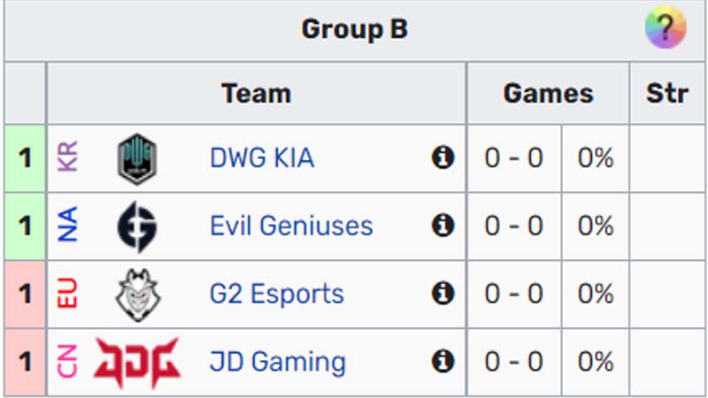 Table of Worlds 2022 The group stage of the book - Photo 2