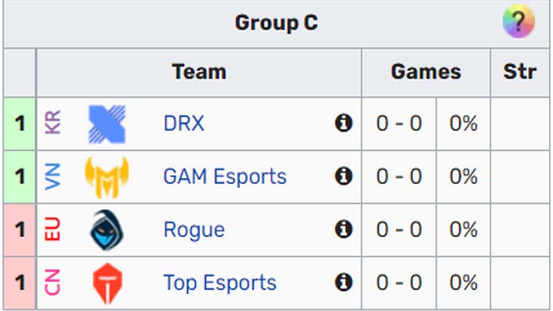 Group Tags of Worlds 2022 The group stage of the book - Photo 3