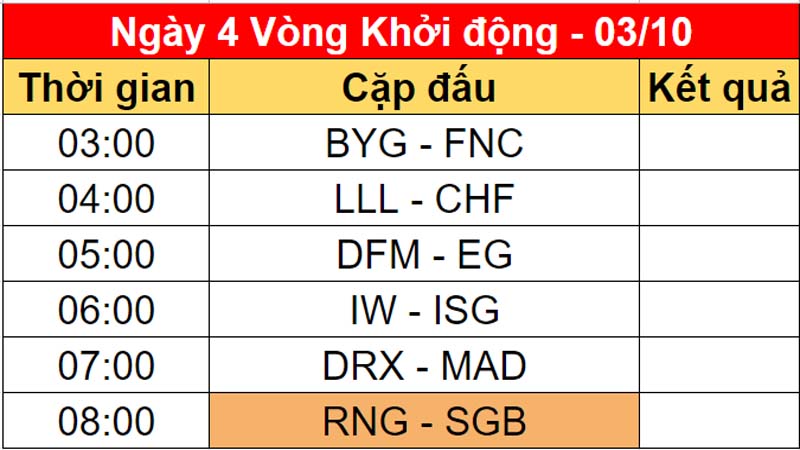 Worlds schedule of Worlds Legends 2022: Starting round - Photo 5