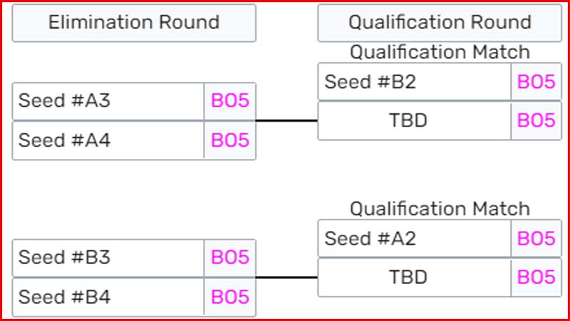 Schedule on 1 round of Worlds 2022 - Photo 2