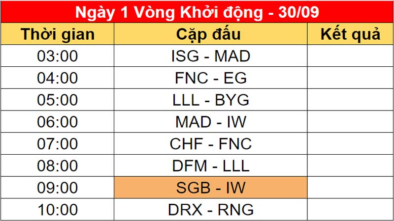 Schedule on 1 round of Worlds 2022 - Photo 4