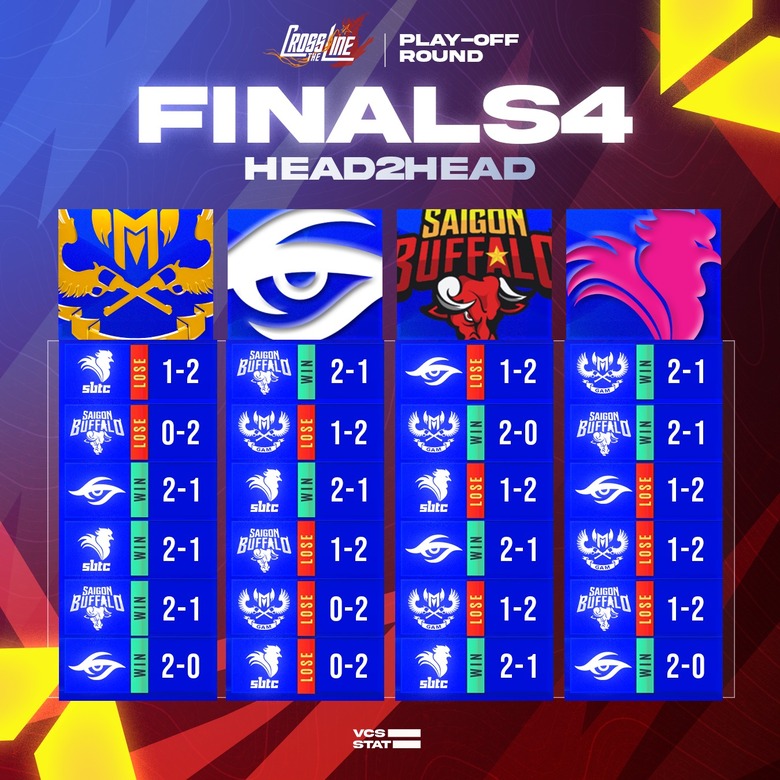 Take a look at the interesting parameters of 4 VCS teams before Playoffs - Photo 3