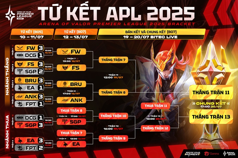 APL 2025: Saigon Phantom Aims to Top 4 - Photo 2