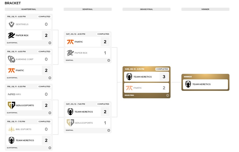 Esports World Cup 2025: Team Heretics Championship Valorant - Photo 2