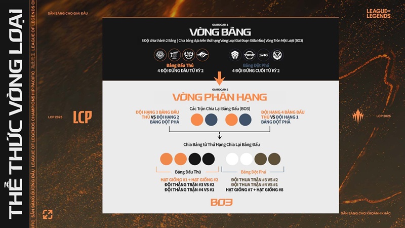 All information about LCP 2025 Season Finals: Towards the throne - Photo 4