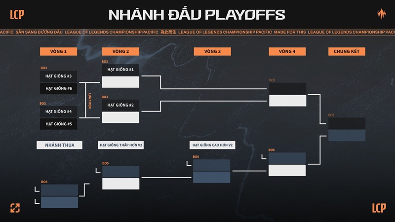 All information about LCP 2025 Season Finals: Towards the throne - Photo 3