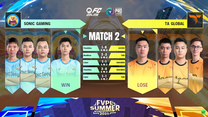 The Knockout FVPL Summer 2025: Pro Gamer is choking, Seven TV shows the destructive performance - Photo 2