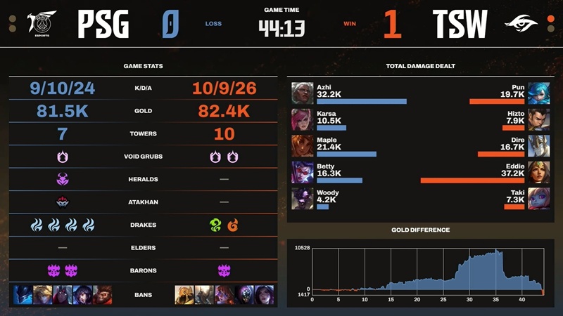 LCP 2025 Season Finals: Team Secret Whales Favorable Army - Photo 2