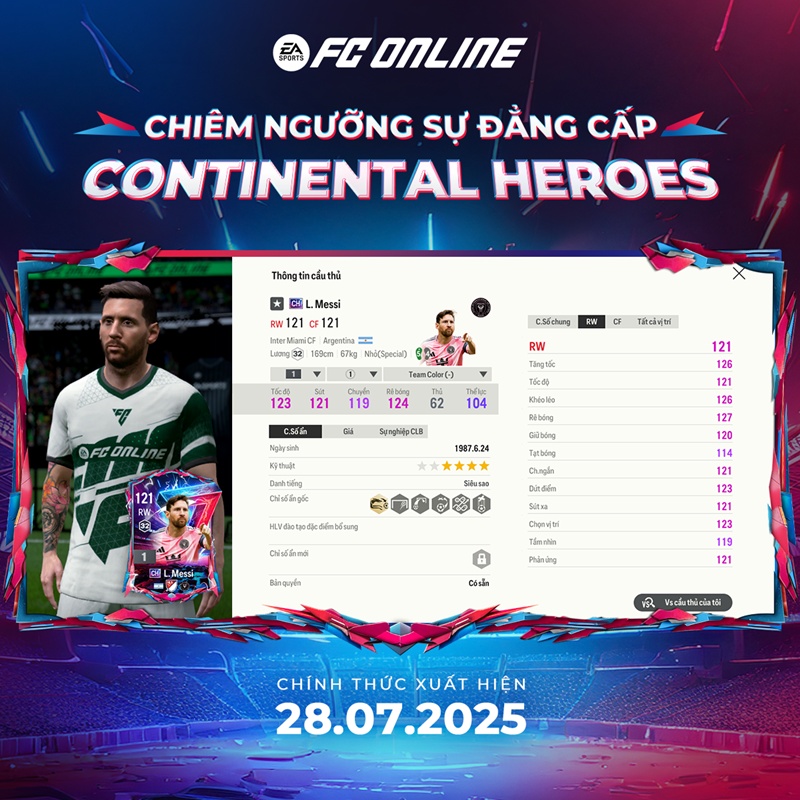FC Online: Messi officially surpassed CR7 in the new Card Continental Heroes - Photo 3
