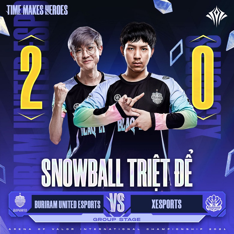 AIC 2021: Buriram walks, All Gamers squeezed into the top 4 Group A - Photo 1
