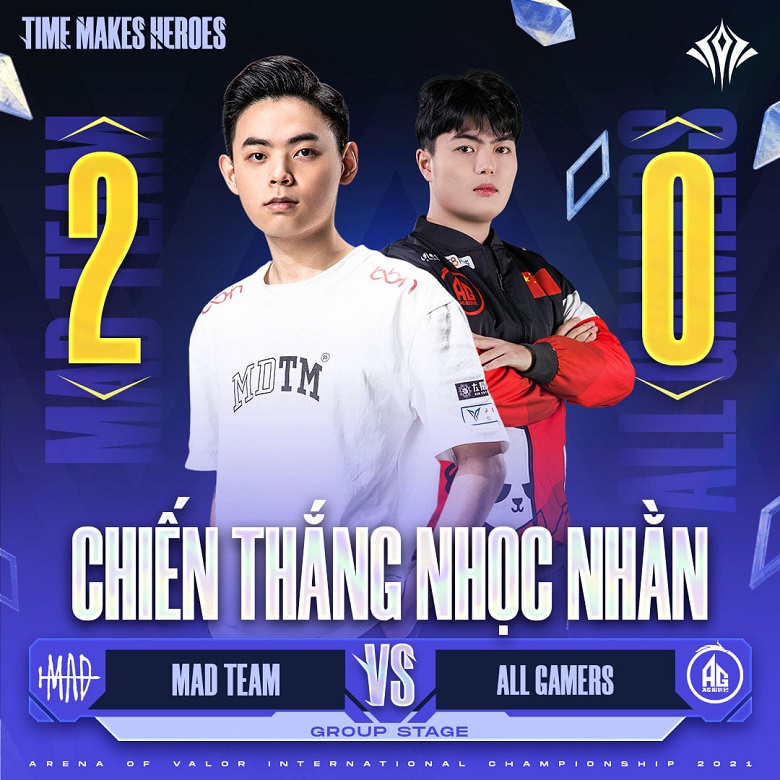 AIC 2021: Hardly defeat all Gamers, Mad Team 'crawl' in the quarterfinals - Photo 1