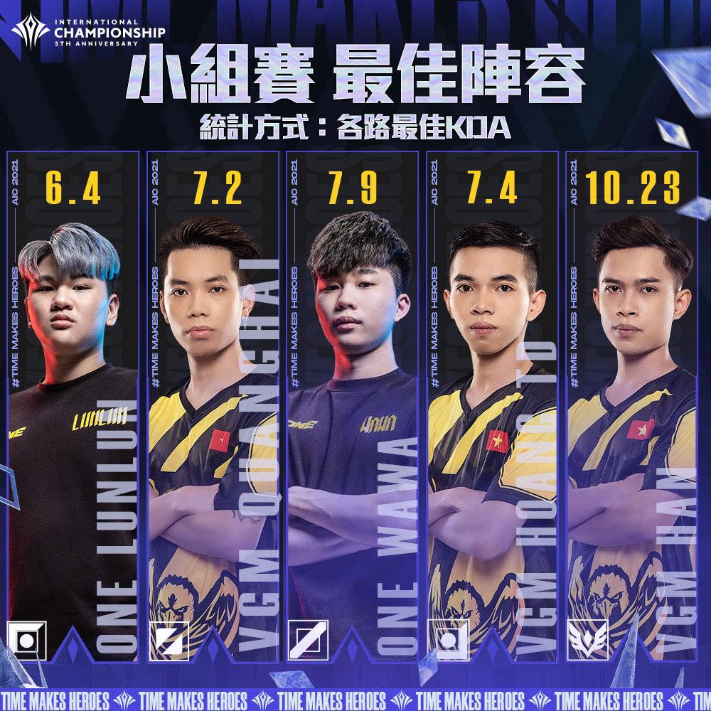 AIC 2021: V Gaming dominates the best squad in the group stage, stunned with KDA of Han - Photo 1