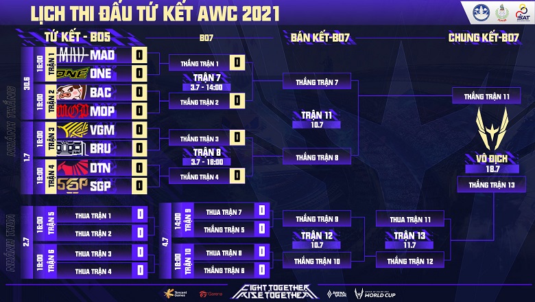 AWC 2021 quarterfinal schedule: Saigon Phantom vs Talon, V -Gaming vs Buriram - Photo 1