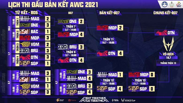 Direct AWC 2021, Branch Final Losing July 11: MOP vs Saigon Phantom - Photo 1