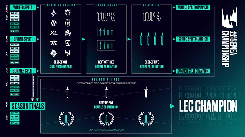 LEC changes the competition format in the 2023 season - Photo 1