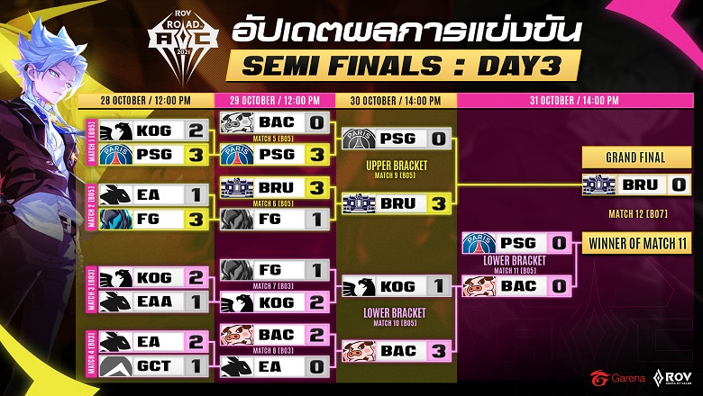 Lien Lien Mobile: Buriram United Esports Championships AIC Selection of Thailand - Photo 1