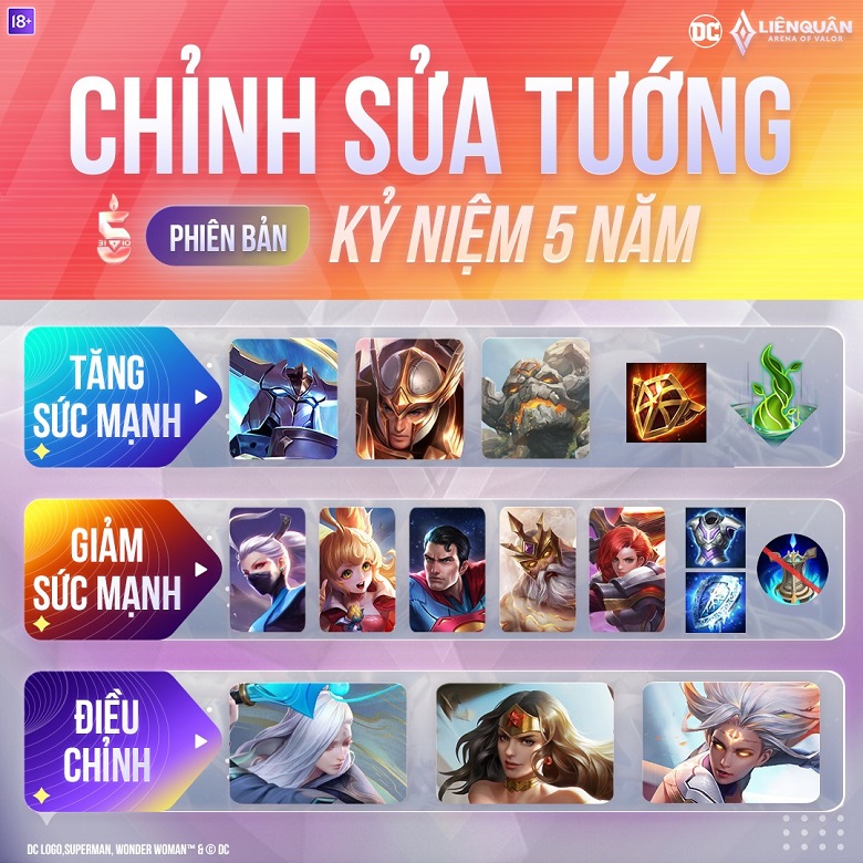 Lien Quan Mobile: Editing generals, equipment and supplements to commemorate the 5 -year anniversary - Photo 1