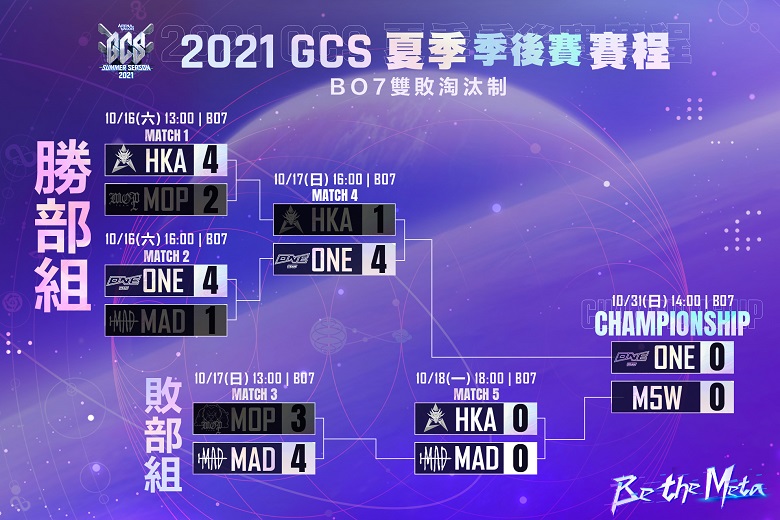 Lien Quan Mobile: Hong Kong Attitude won the Taipei Taipei Championship Summer 2021 - Photo 2