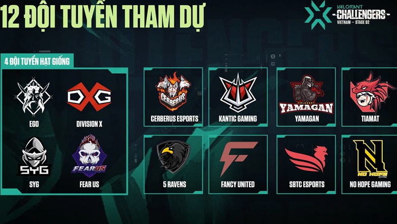 Live Valorant: Vietnam Champions Tour 2021 Monday - Photo 1