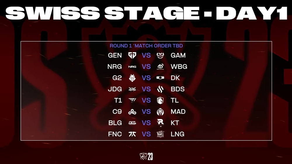 Swiss draw results Worlds 2023: GEG Meet Geng, T1 against Team Liquid - Photo 1