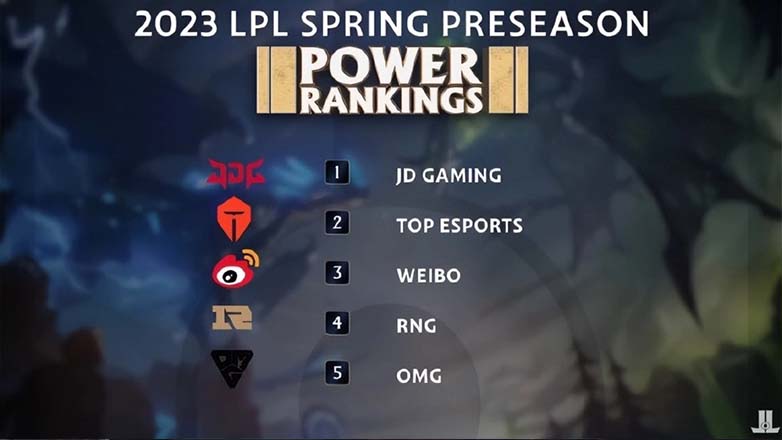 Ranking LPL teams before the 2023 season - Photo 1