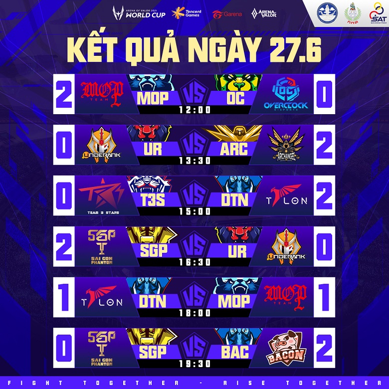 The results of the AWC 2021 group stage last day: Saigon Phantom loses to Bacon Time - Photo 1