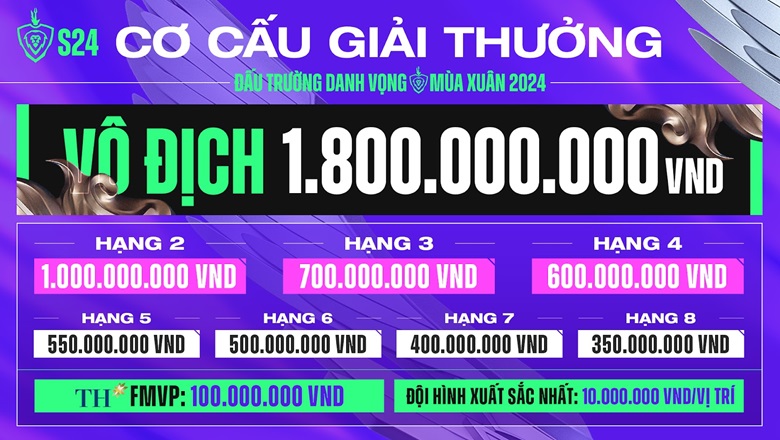 Spring ĐTDV 2024 publish a bonus up to 6 billion - Photo 1